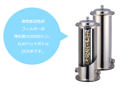 高性能活性炭フィルターの浄化能力は500トン。25mプールの約1〜1.5杯文です。