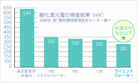 個室10名様×1